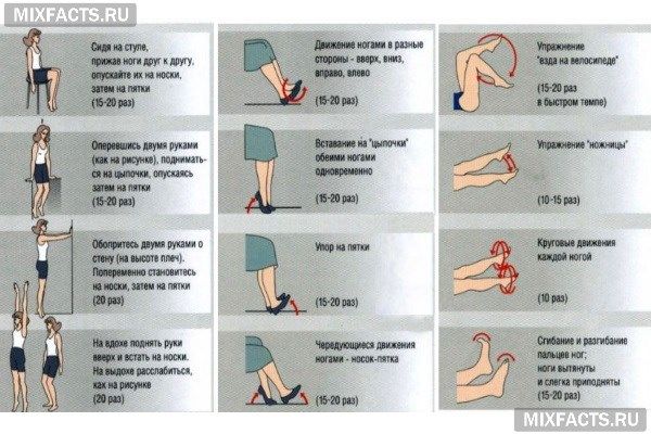 Гимнастика при полинейропатии конечностей. ЛФК при полинейропатии нижних конечностей комплекс. Лечебная физкультура при полинейропатии нижних конечностей. Упражнения для ног при нейропатии. Гимнастика для ног при полинейропатии нижних конечностей.