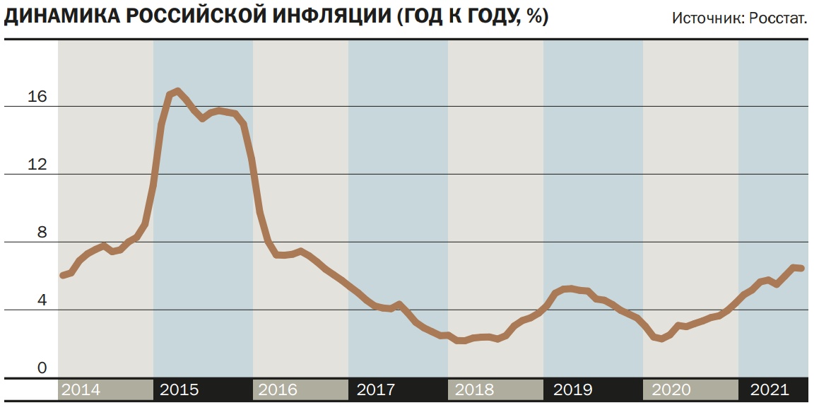 Отрицательная динамика