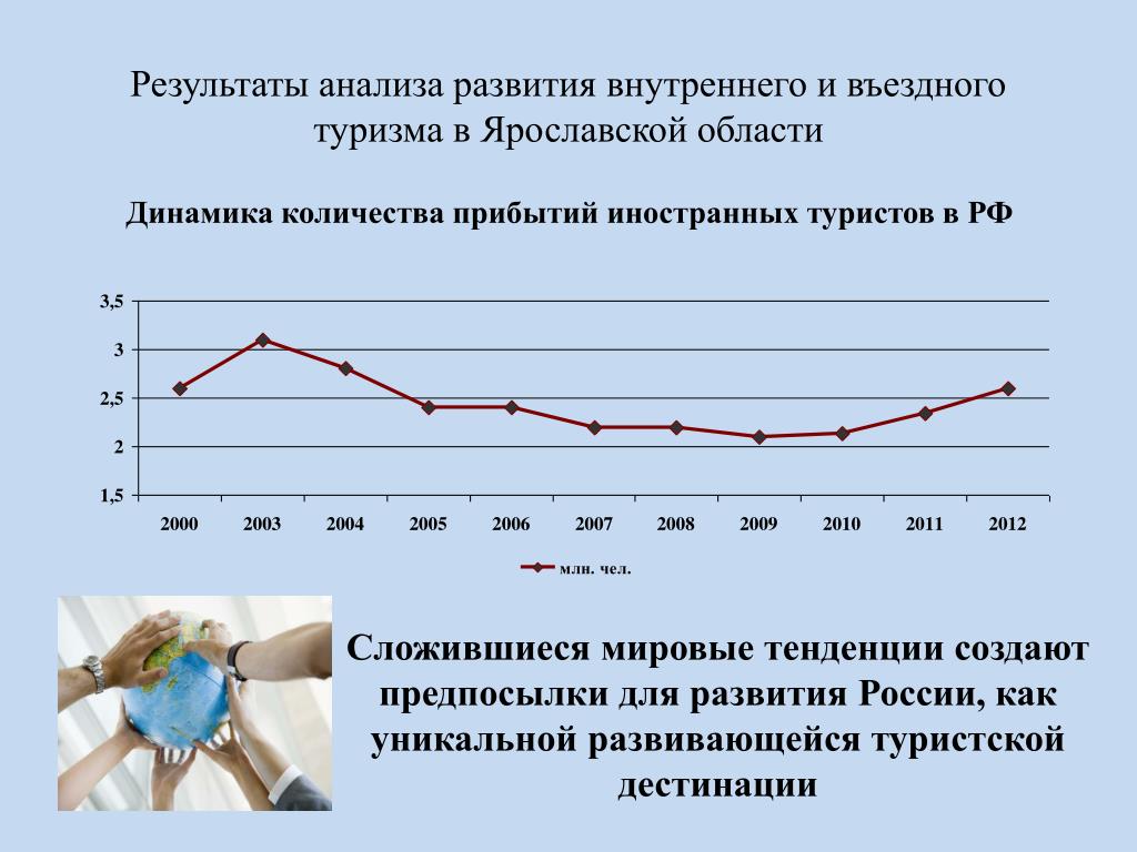 Анализ документов прогноз развития