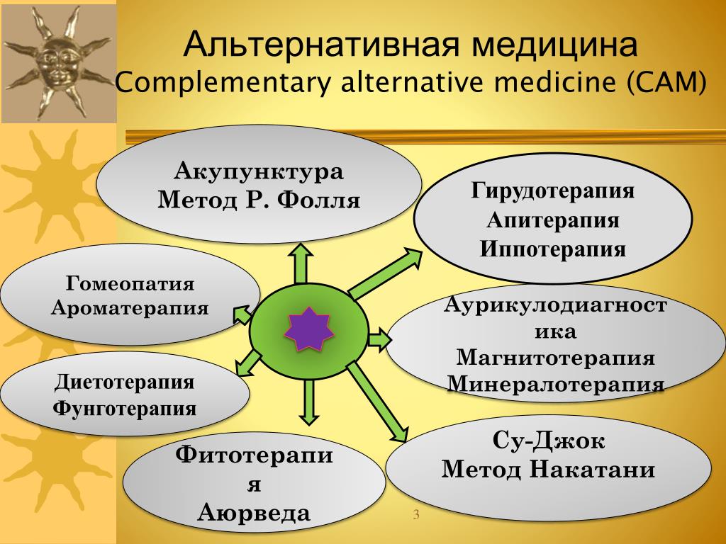 Презентация нетрадиционная медицина