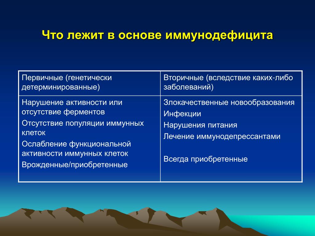 Отличие первичной. Первичные и вторичные иммунодефицитные состояния. Приобретенные первичные и вторичные иммунодефициты. Иммунодефициты первичные и вторичные таблица. Причины развития первичных иммунодефицитов.