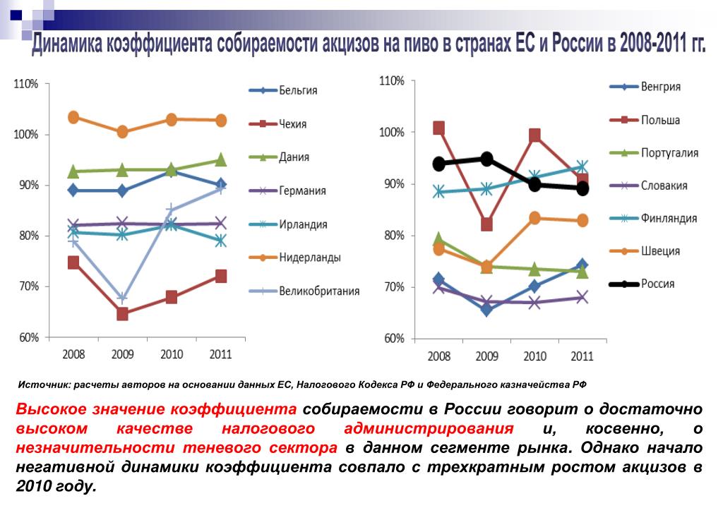 Отрицательная динамика