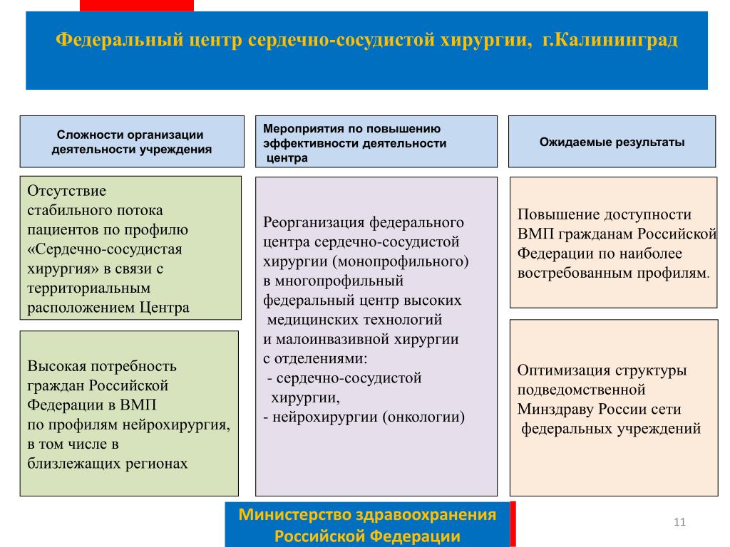 Федеральный центр статистики