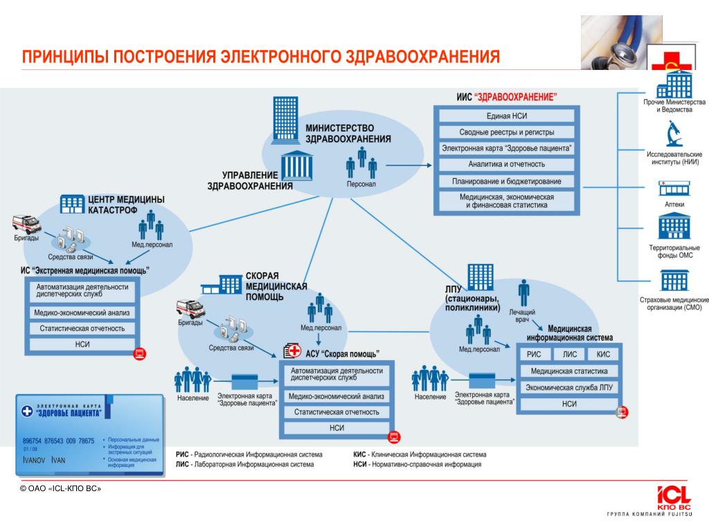 Цель федерального проекта медицинские кадры россии