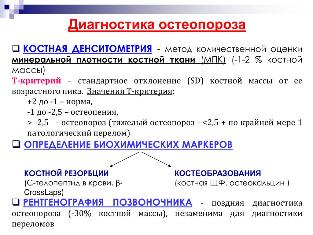 Анализ кости на остеопороз