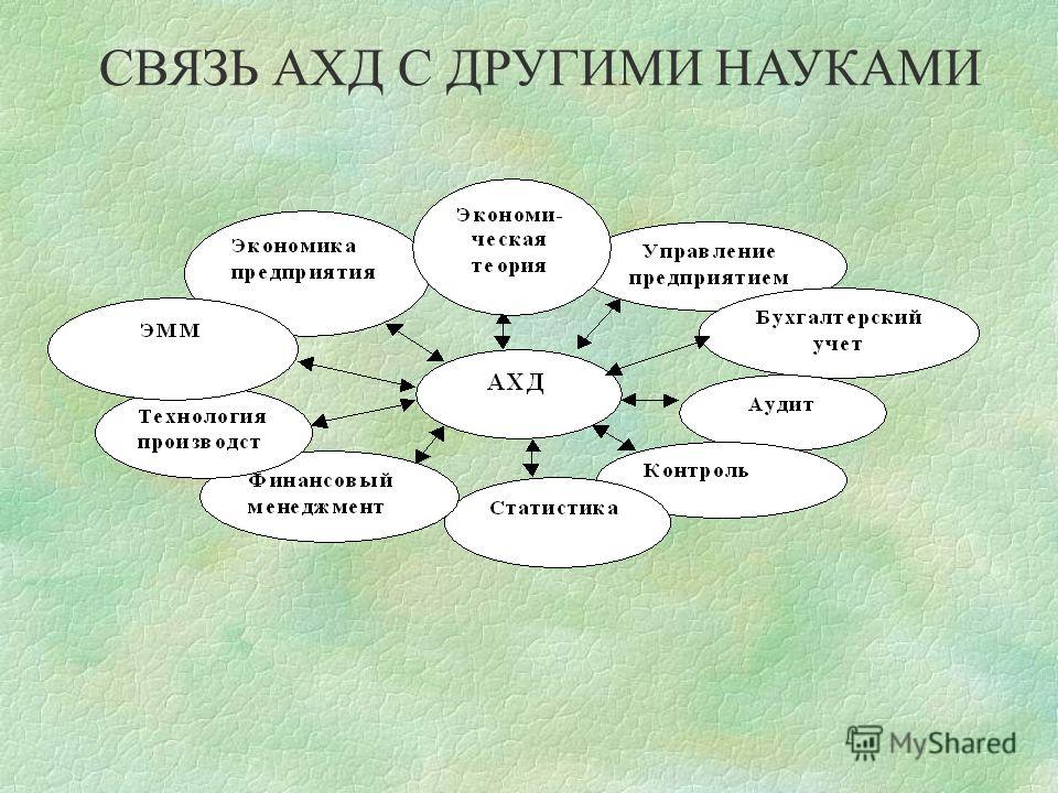 Составляющие связи. Связь ахд с другими науками. Связь анализа хозяйственной деятельности с другими науками. Взаимосвязь ахд с другими науками. Взаимосвязь АФХД С другими науками.