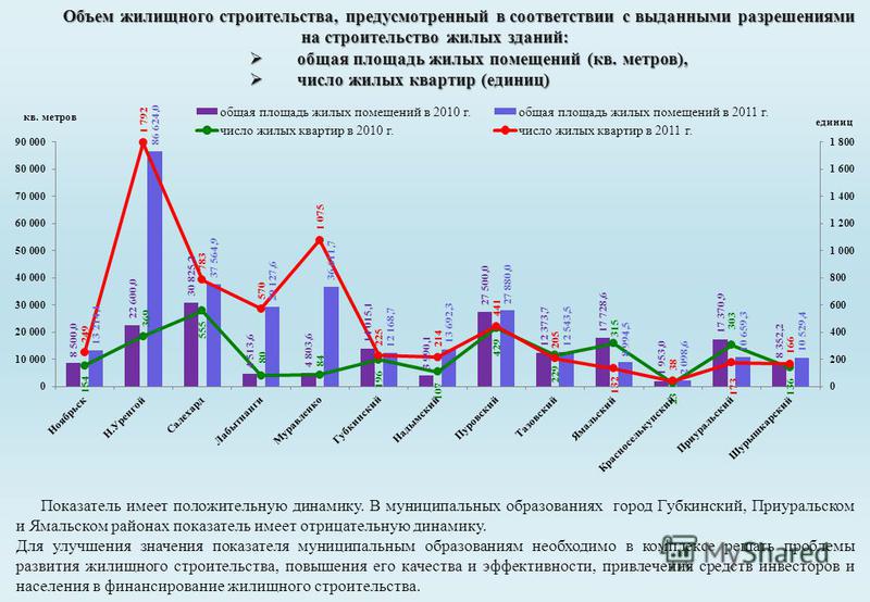 Отрицательная динамика. Положительная и отрицательная динамика показателей. Положительная динамика и отрицательная динамика показателей. Показатель отрицательной динамики это. Тенденция к отрицательной динамики что это?.