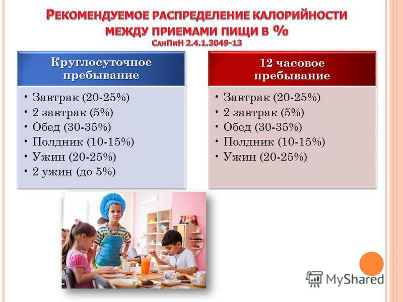 Круглосуточного пребывания ребенка. Распределение калорийности между приемами пищи. Распределение по калорийности. Между приемами пищи. Правильная распределение каллорийности по приемам пищи в до. Питание в ДОУ калорийность.