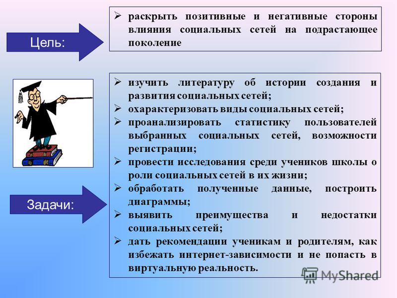 Используют социальные. Цели и задачи социальных сетей. Развитие в социальных сетях цели задачи. Актуальность темы соц сети. Влияние социальных сетей на подростков актуальность.