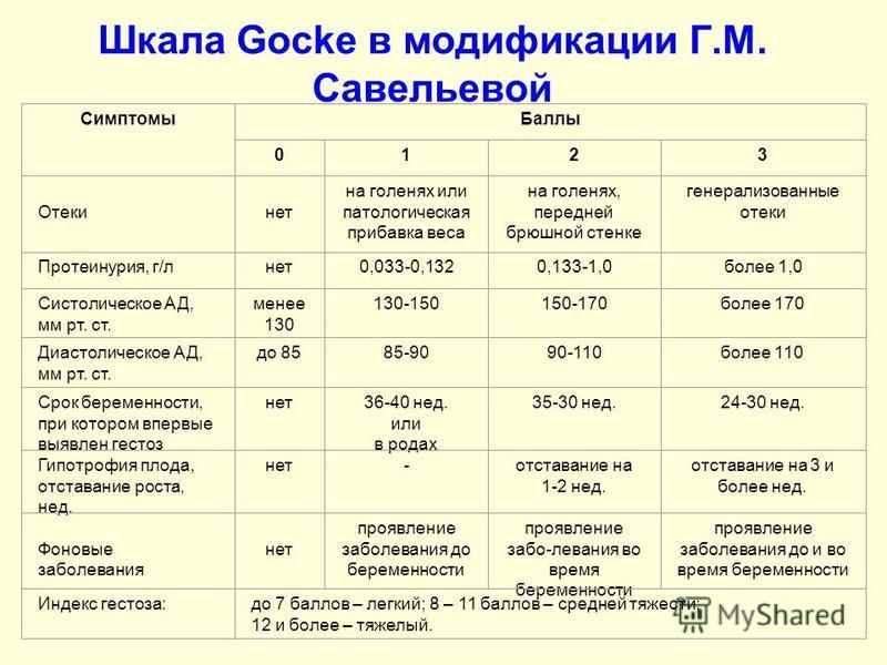 Вес на 30 неделе беременности