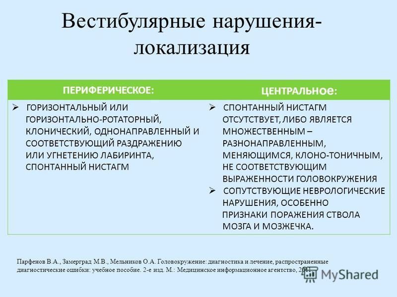 Ротаторный нистагм. Горизонтальный нистагм. Нистагм горизонтальный вертикальный ротаторный.