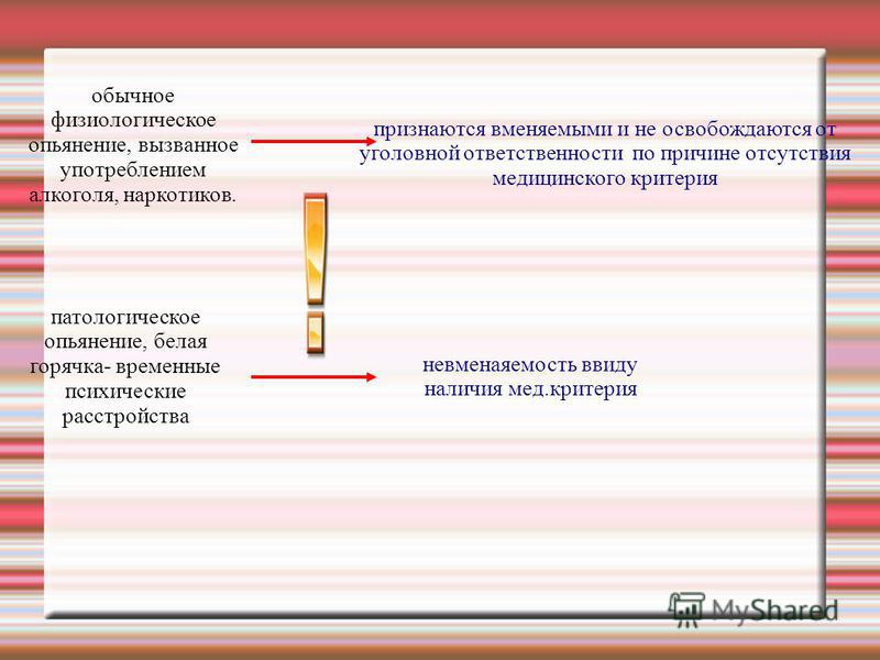 Патологическое опьянение презентация