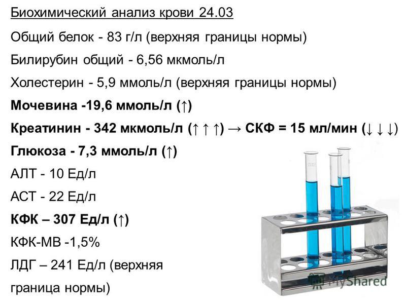 Кфк биохимический