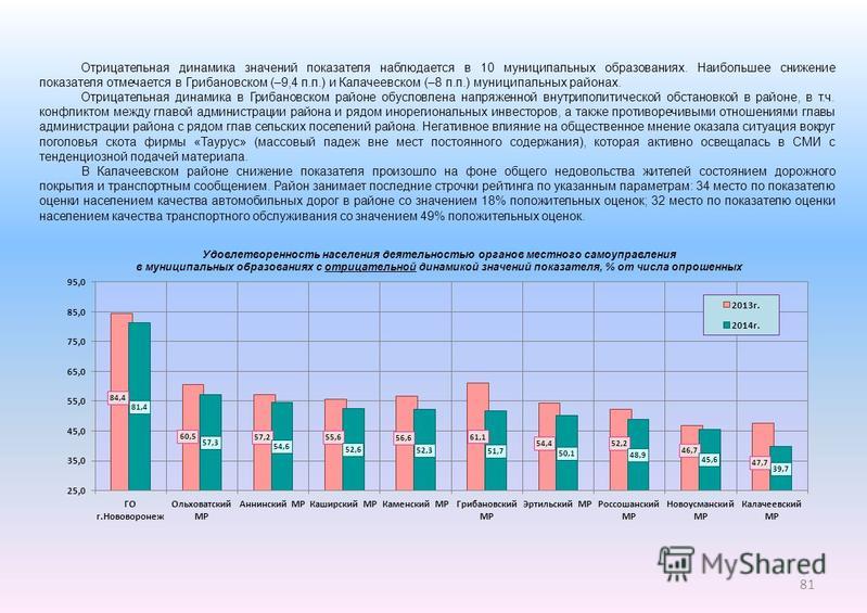 Динамика значение. Положительная и отрицательная динамика показателей. Динамика уменьшения показателей. Отрицательная динамика показателя что это.