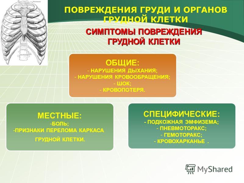 Признаки ранения грудной клетки. Травма грудной клетки признаки. Повреждения грудной клетк. Причины травм грудной клетки.