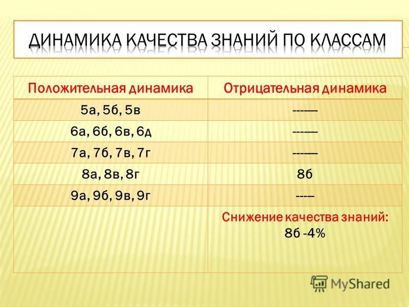 Отрицательная динамика