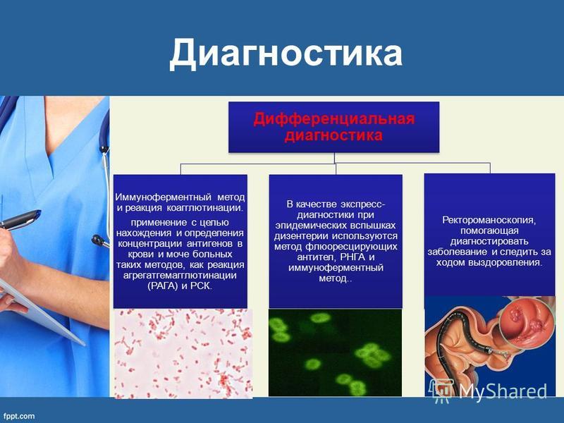 Симптомы дизентерии. Диагностика при дизентерии. Презентация на тему дизентерия. Диагноз при дизентерии.