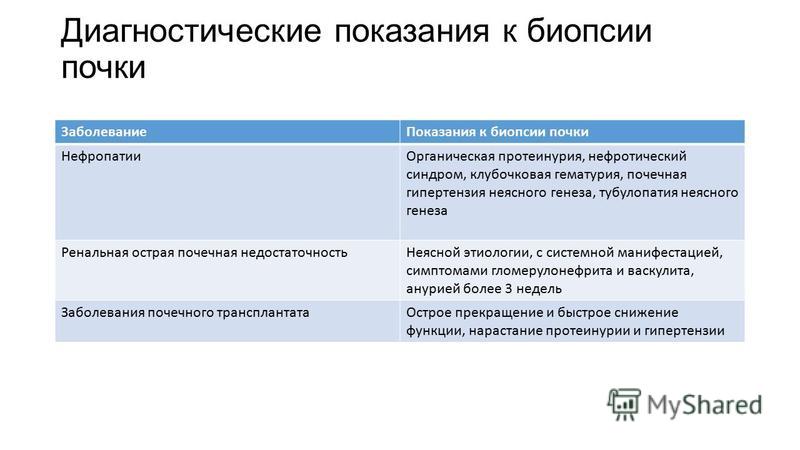 После биопсии почек. Показания к биопсии почки. Показания к проведению биопсии почек. Показания к пункционной биопсии почек. Показания для проведения пункционной биопсии почек.