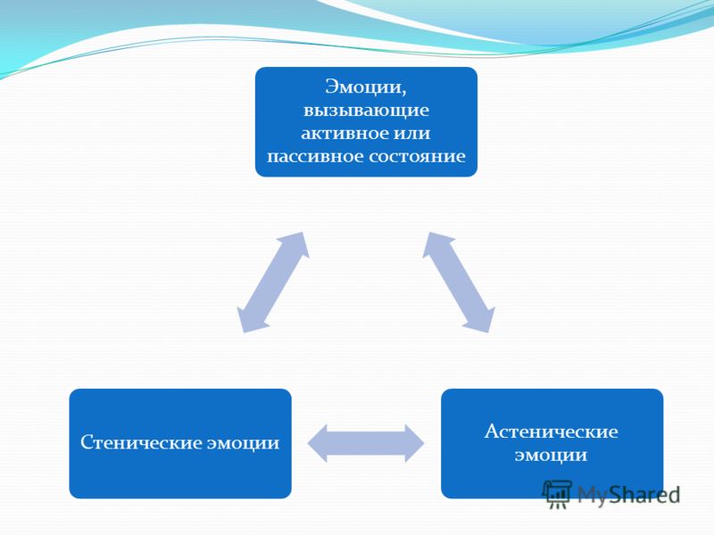 Стенические эмоции какие