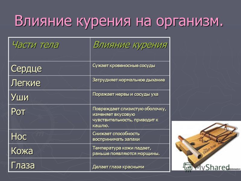 Проект влияние курения на организм человека 9 класс