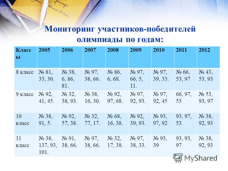 Классы по годам детей