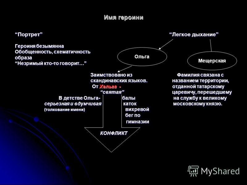 Презентация легкое дыхание