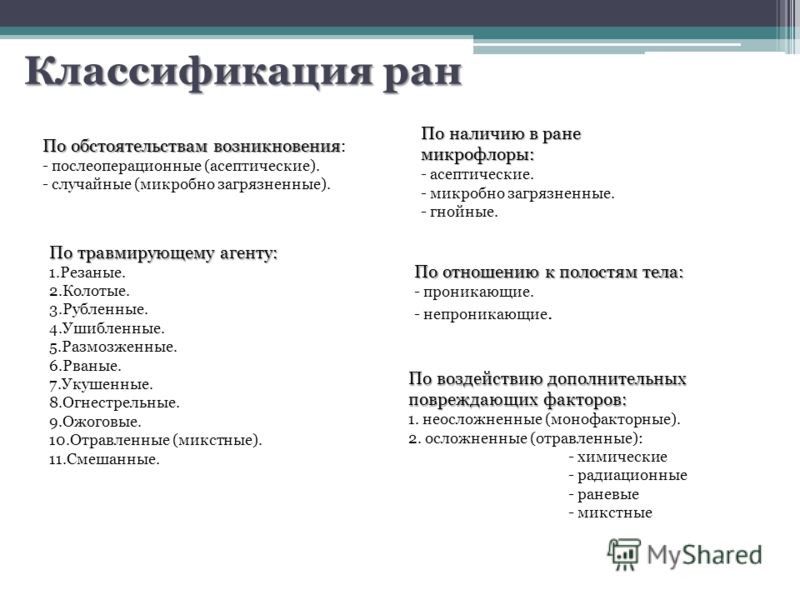 Раны классификация характеристика ран. Классификация РАН по условиям их возникновения. Классификация РАН заполните пустые графы. Классификация РАН по характеру повреждения. Классификация РАН по локализации.