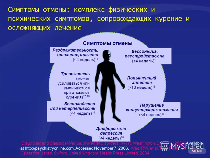 После отказа от кок. Признаки синдрома отмены. Синдром отмены симптомы. Синдром никотиновой отмены. Симптомы отмены никотина.