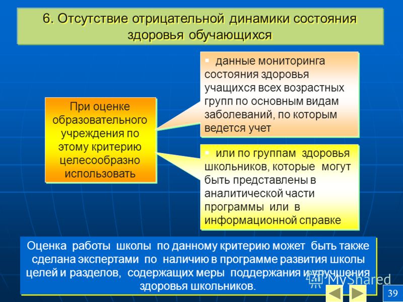 Отрицательная динамика. Без отрицательной динамики. Отрицательная динамика состояния. Отрицательная динамика болезни что это. Состояние без отрицательной динамики.