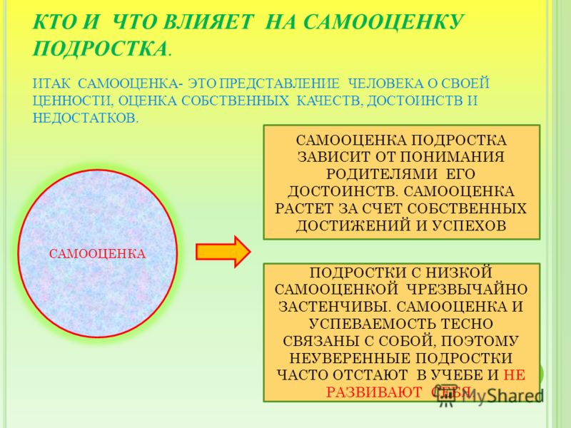 Самооценка подростка. Что влияет на самооценку. Самооценка подростка презентация. Факторы влияющие на самооценку подростка. Влияния общества на самооценку подростка.