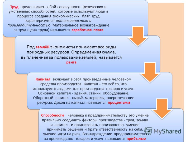 Совокупность физических лиц. Совокупность физических и умственных способностей человека. Что представляет собой труд. Труд характеризуется интенсивностью и производительностью. Труд это совокупность умственных и физических способностей.