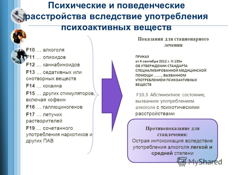 Психические и поведенческие расстройства