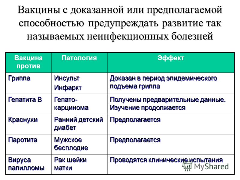 Примеры заболеваний вакцины