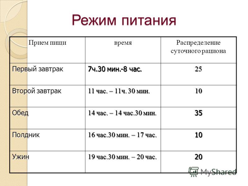 Интервал между приемами пищи