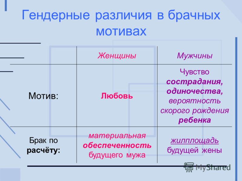 Гендерные различия. Гендерные различия мужчин и женщин. Гендерные различия таблица. Мотивы вступления в брак у мужчин и женщин.