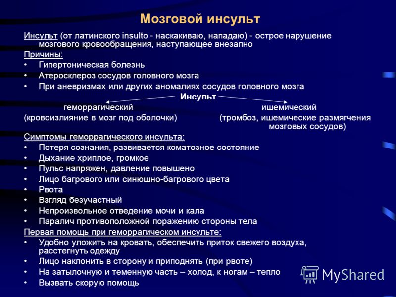 Острое нарушение мозгового кровообращения карта вызова скорой