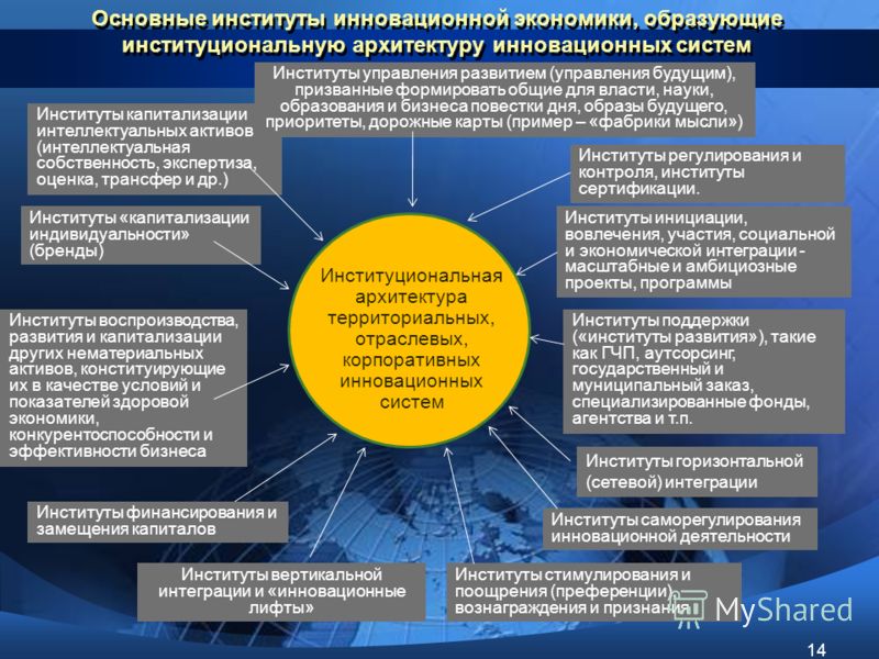 Программа инновационная экономика. Институты инновационного развития. Система инновационного развития. Основные институты экономики. Базовые системы инновационной экономики.