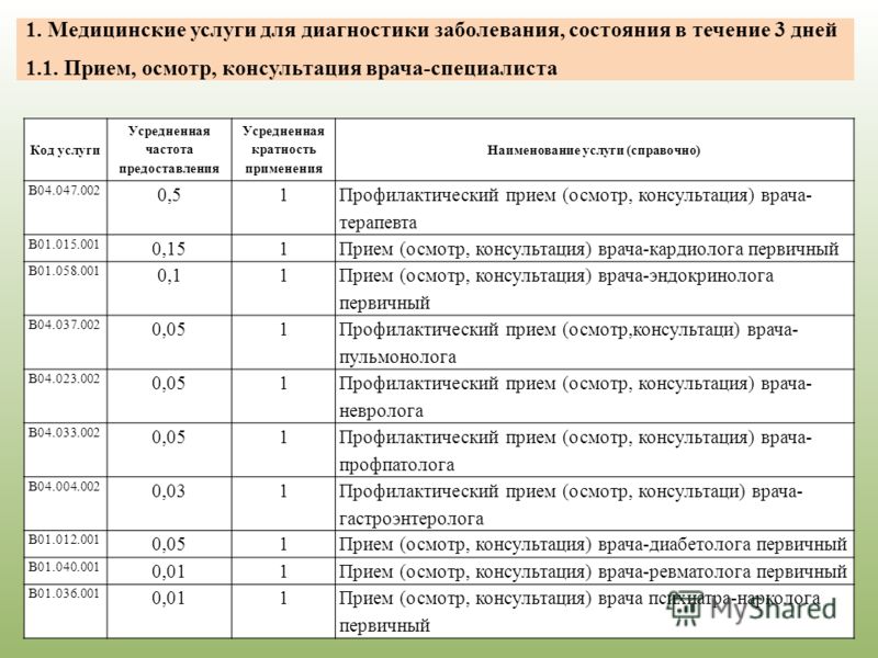 Усредненная кратность применения медицинской услуги