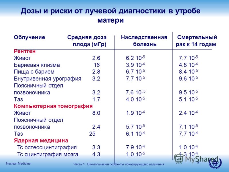 Сколько рентген в рентгене. Дозы облучения кт таблица МЗВ. Доза облучения при рентгене норма. Дозы облучения при кт таблица. Доза облучения при рентгене легких.