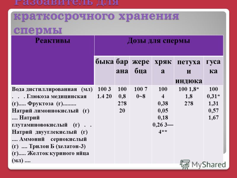 Молодая девушка сбилась со счёта, сколько спермы она проглотила