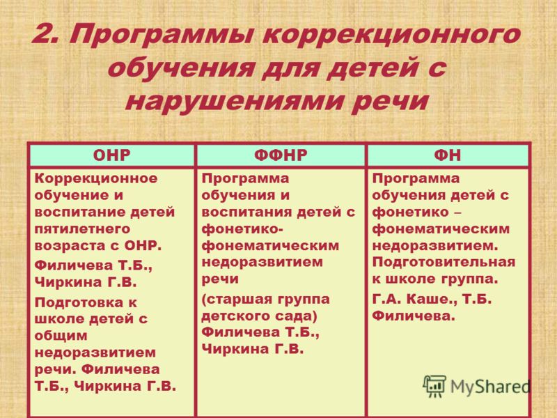 Программы коррекционного обучения. Программы обучения детей с ОНР. Таблица программы обучения и воспитания детей с речевыми нарушениями. Программа коррекционного обучения детей с ОНР.