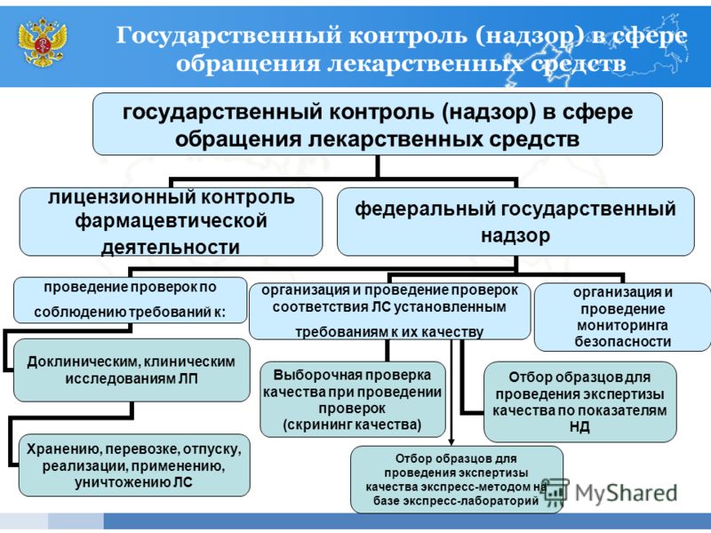 Схема министерства здравоохранения рф схема