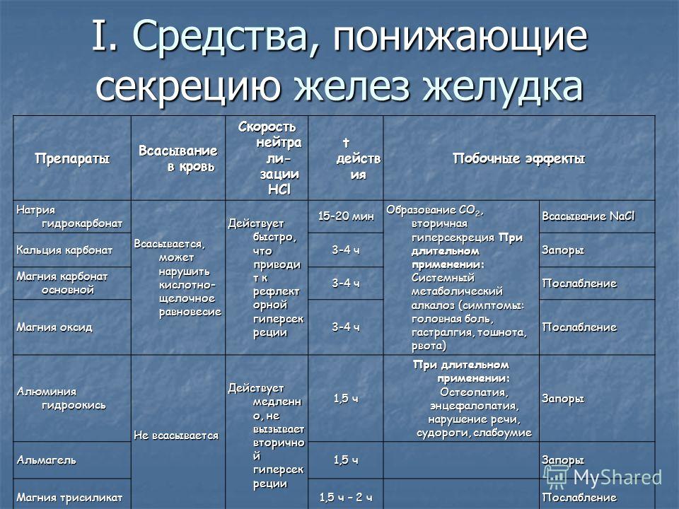 Антациды список лучших