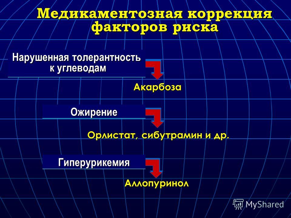 Гиперурикемия мкб