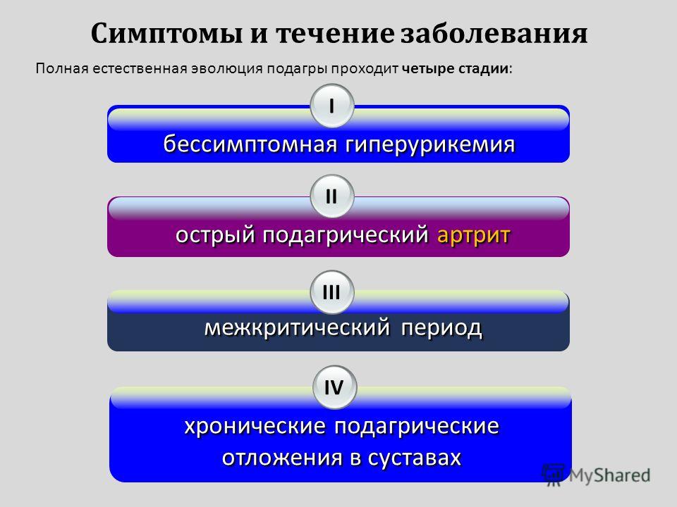 Гиперурикозурия и гиперурикемия. Гиперурикемия симптомы. Гиперурикемия стадии. Последствия гиперурикемии. Вторичная гиперурикемия причины.