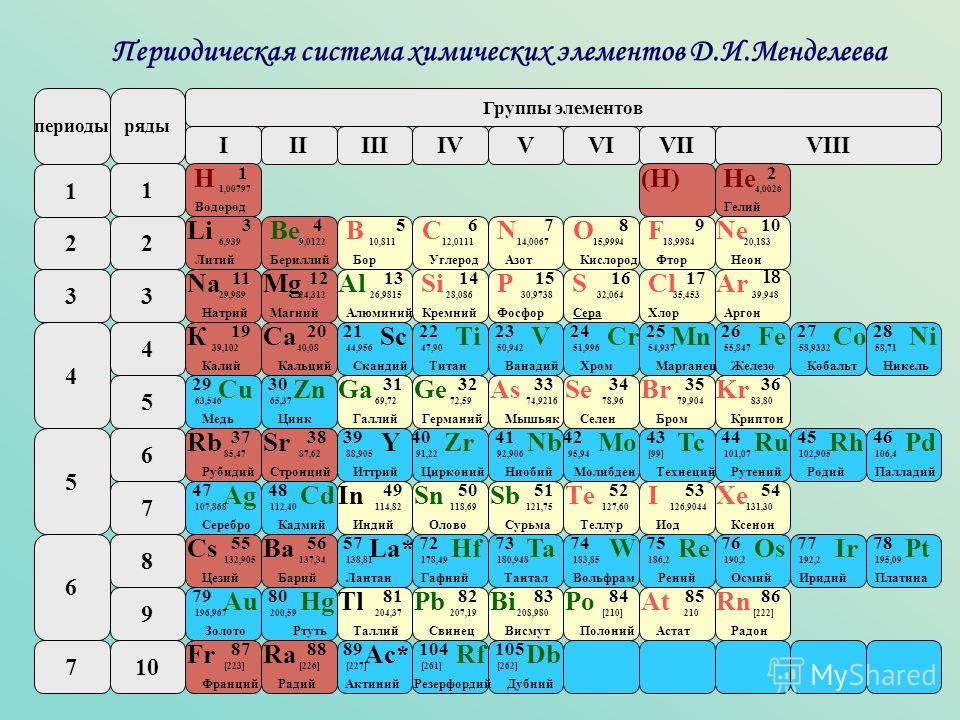 Первый элемент второй элемент третий элемент. Таблица таблица Менделеева фосфор. Элементы 3 периода таблица Менделеева. Элементы второй группы таблицы Менделеева. Таблица Менделеева 4 2 элемент.