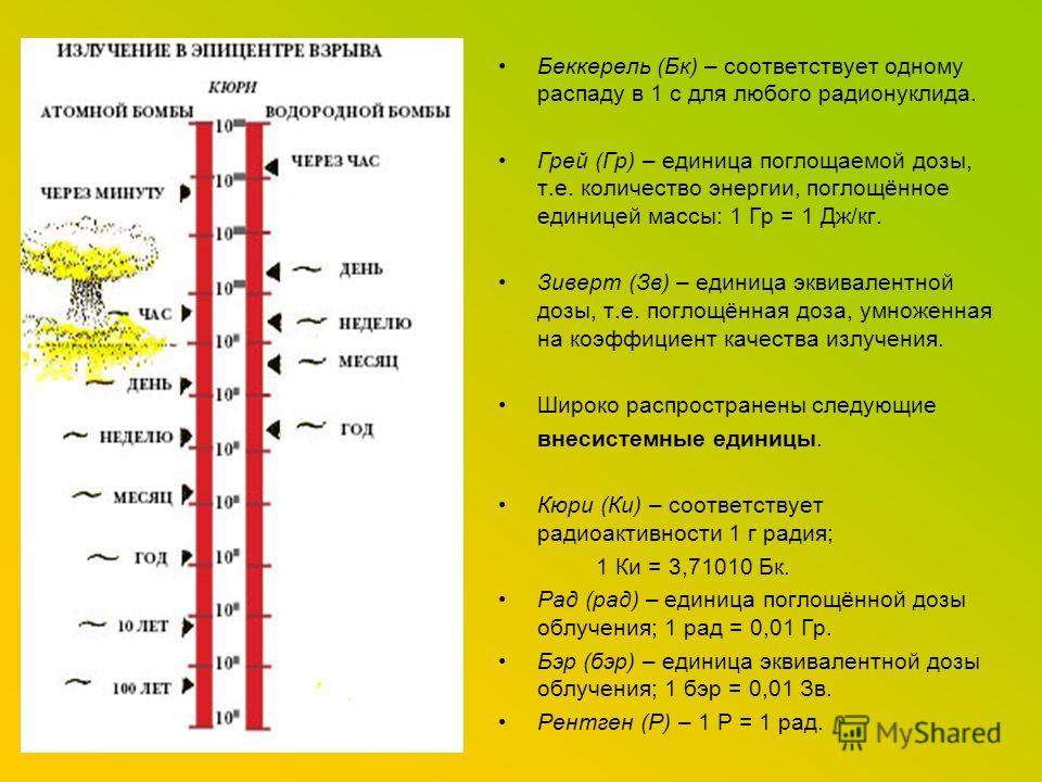 Норма радиации в мкр ч. Единицы измерения радиоактивности таблица. Уровни доз радиации. Радиация микрозиверт. Норма радиоактивного излучения.