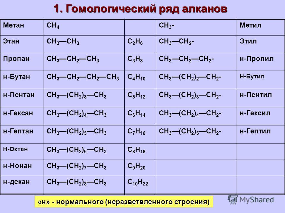 2 этил пентан. Гомологический ряд ch2. Гомологический ряд алканов с1-с10. Гомологические ряды углеводородов c10h22. Гомологический ряд алканов c1 c10.