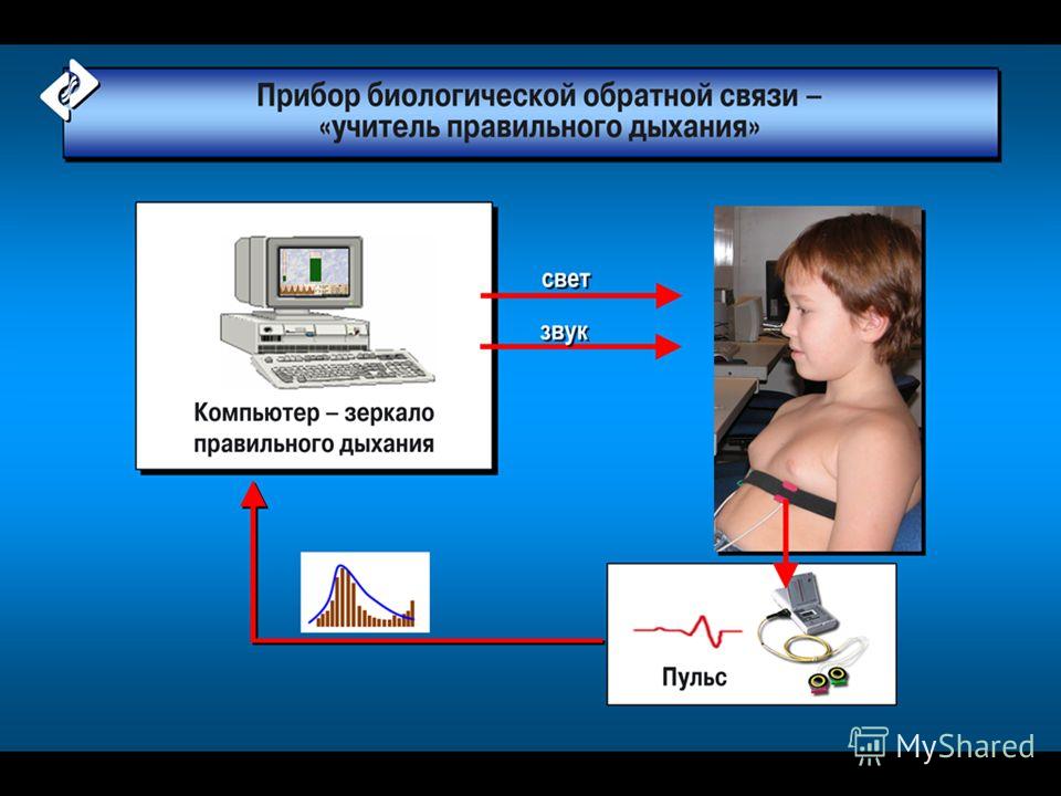 Бос это. Аппарат биологической обратной связи. Метод биологической обратной связи. Биологическая Обратная связь схема. Бос биологическая Обратная связь.