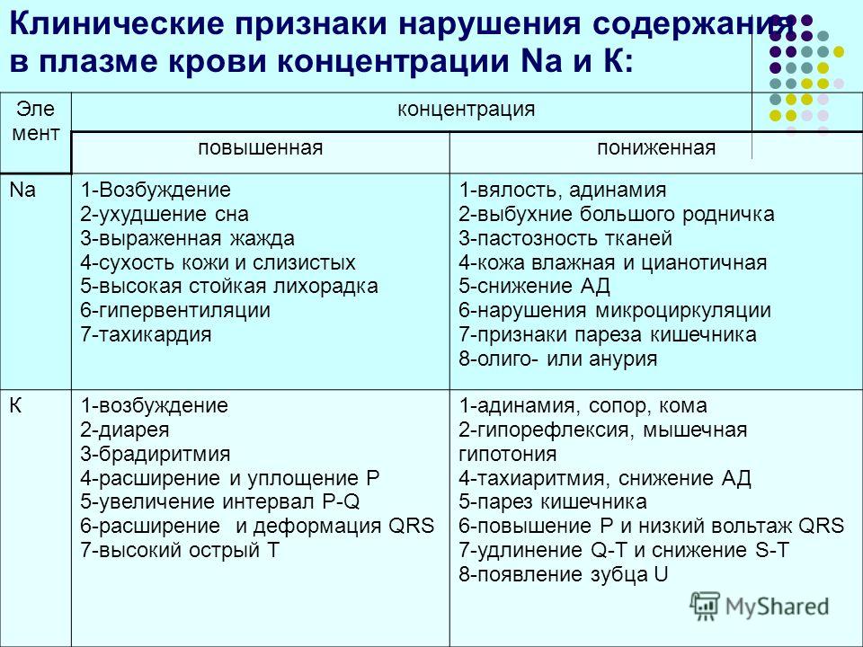 Токсикоз при беременности что пить. Признаки токсикоза. Клинические проявления токсикоза. Токсикоз симптомы. Токсикоз при беременности симптомы.